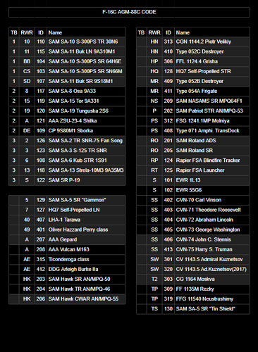 F16C-AGM88-TreadTables.png